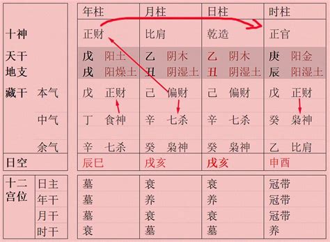 八字冲|八字命理“冲”代表什么？